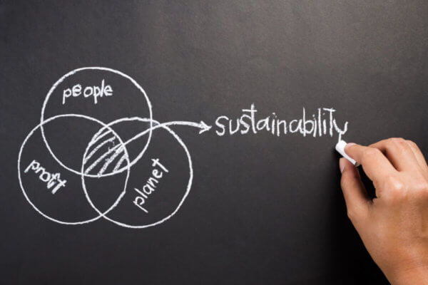 Diagram showing profit, people, and planet leads to sustainability